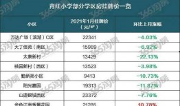 无锡学区房最新爆料,揭秘热门区域房价走势与政策变动
